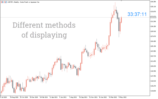 Candle Timer Indicator pre1