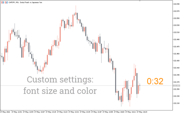 Candle Timer Indicator pre2