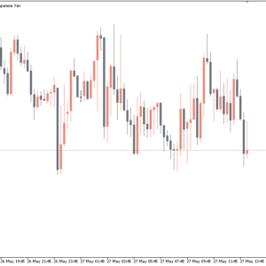 Candle Timer Indicator trading