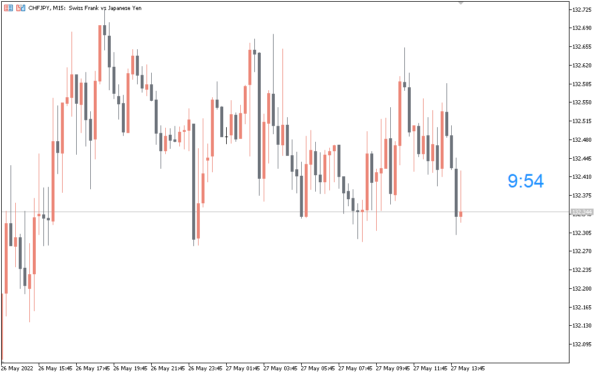 Candle Timer Indicator trading