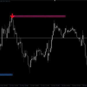 Reversal Indicator chỉ báo đỉnh đấy trong giao dịch forex