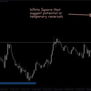 Reversal Indicator chỉ báo đỉnh đấy trong giao dịch forex