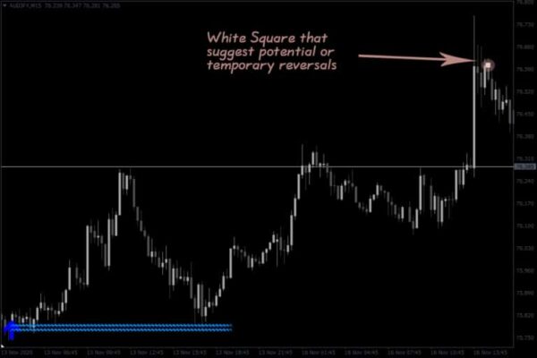 Reversal Indicator chỉ báo đỉnh đấy trong giao dịch forex