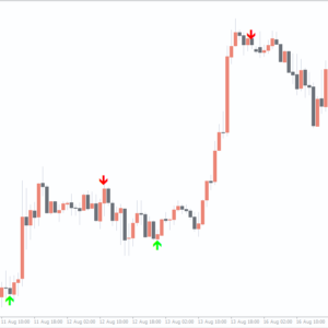 Super Arrow Indicator