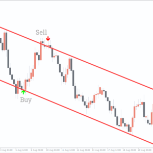 Super Arrow Indicator